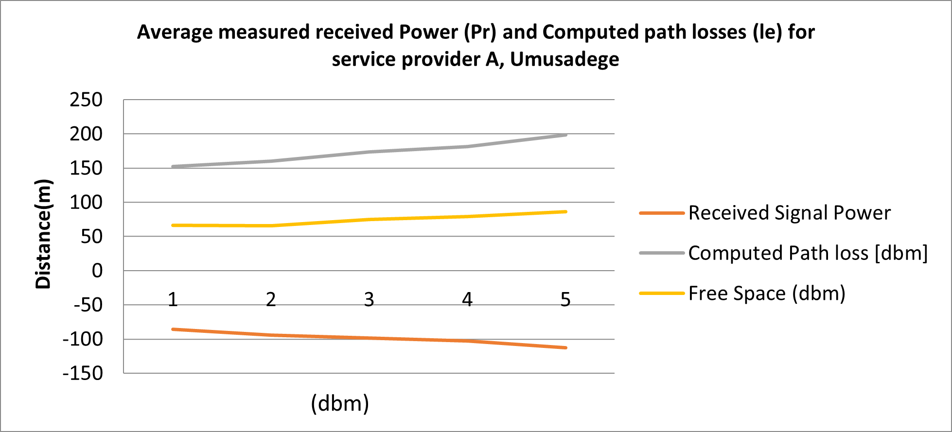 Service provider A, Umusadege