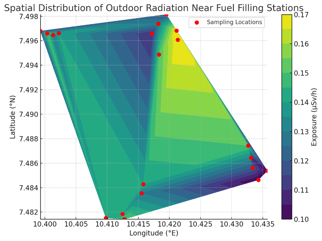Spatial Distribution of Outdoor Radiation Near Fuel Filling Stations